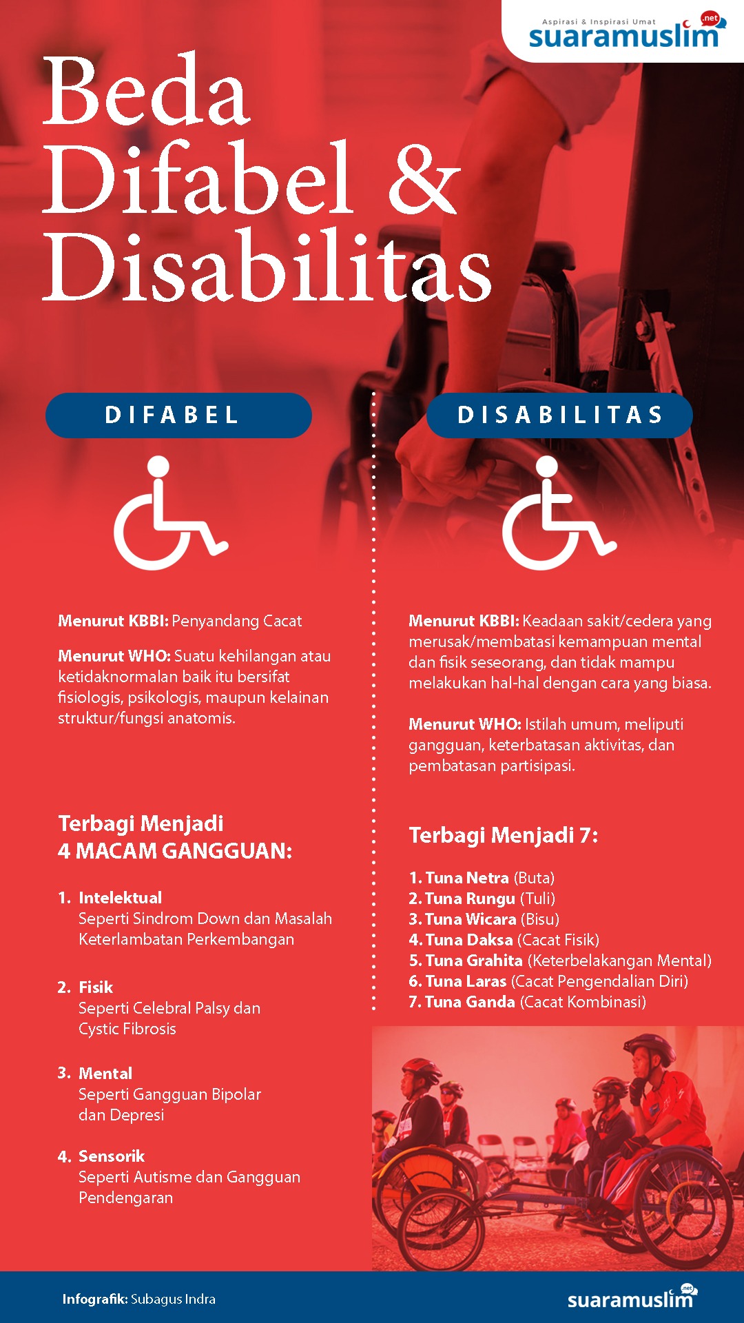 Apa Perbedaan Disabilitas Dan Difabel Humannesia Vrogue Co