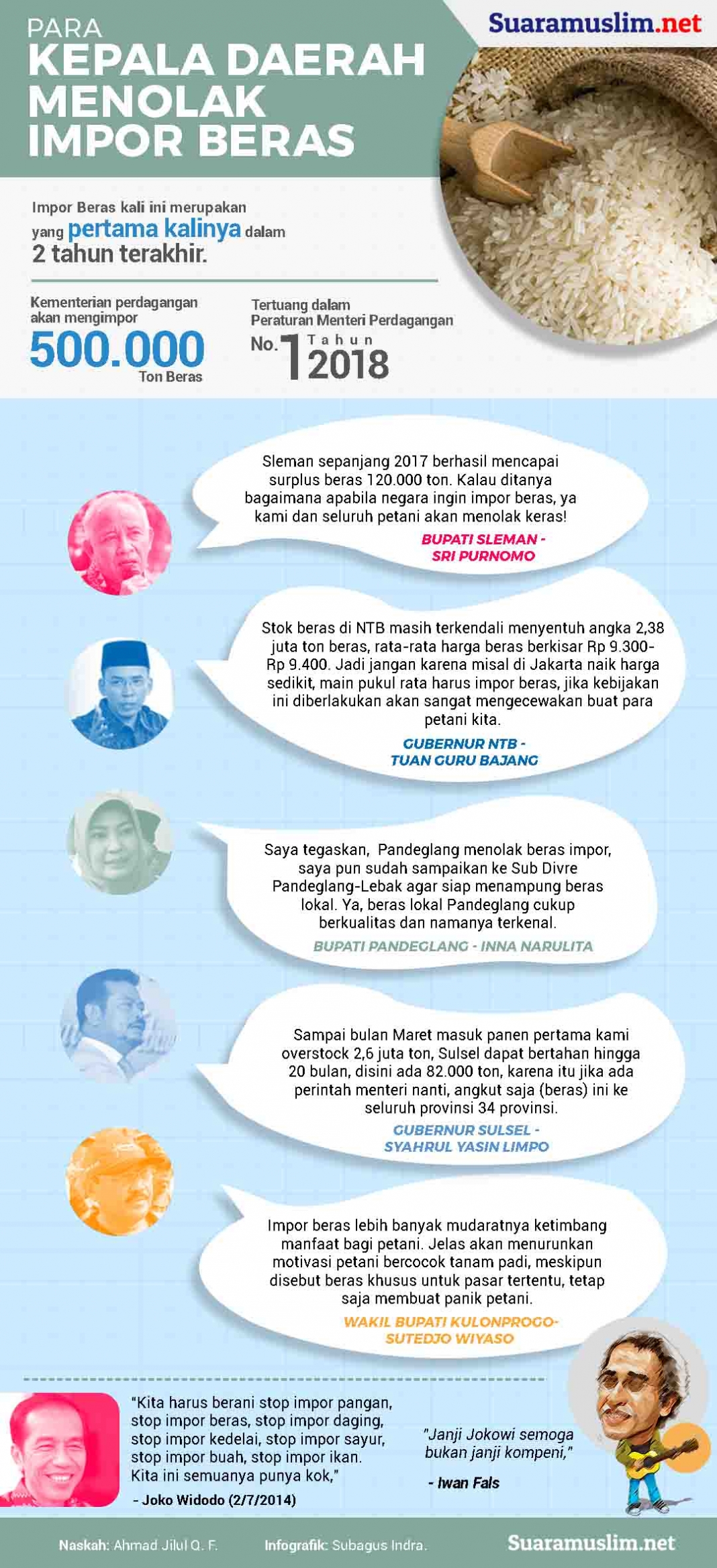 Daerahnya Surplus Beras, Beberapa Kepala Daerah Tolak Impor