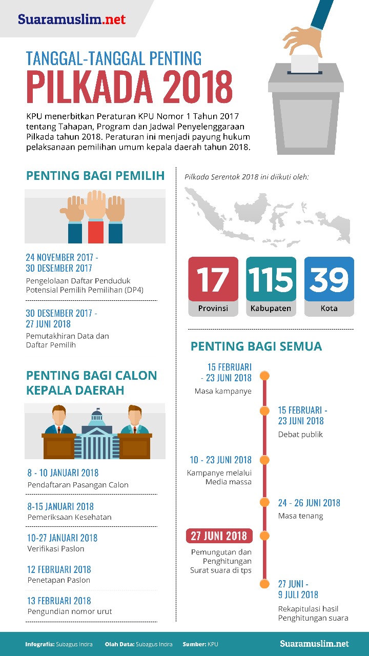 Infografis pilkada serentak 2018 - Suara Muslim