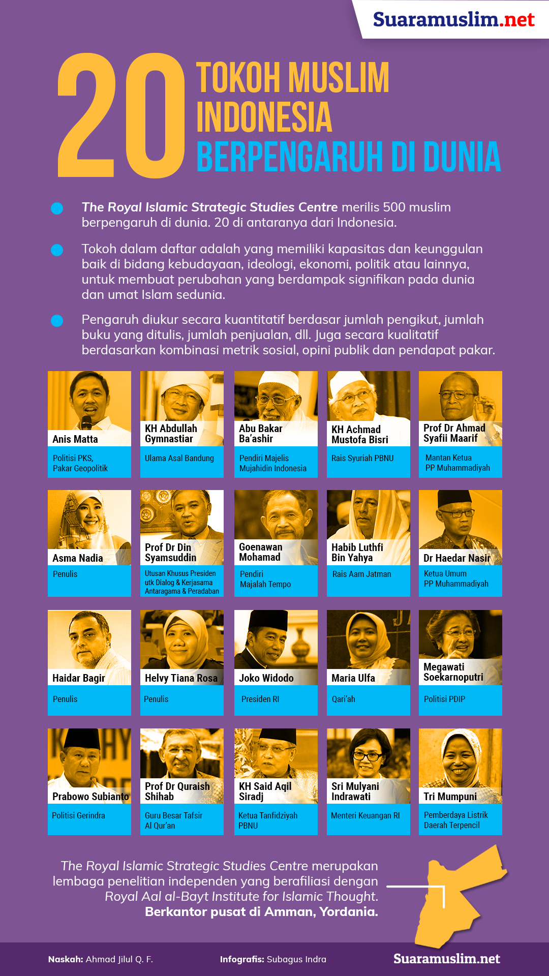Infografis 20 Tokoh Islam Berpengaruh