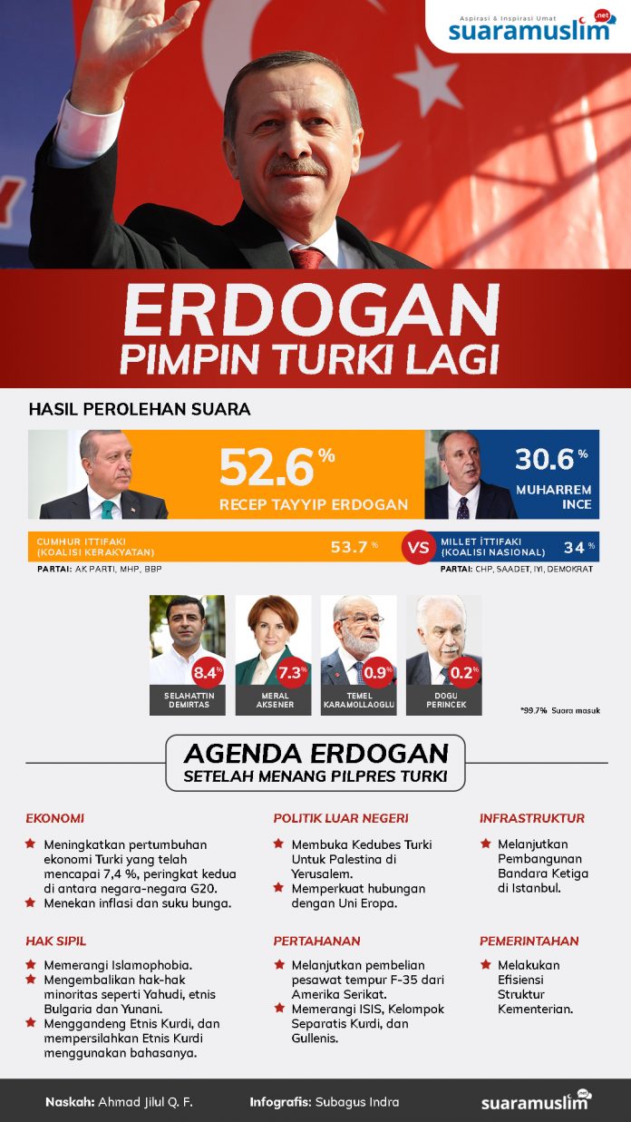 erdogan pimpin turki lagi erdogan pimpin turki lagi