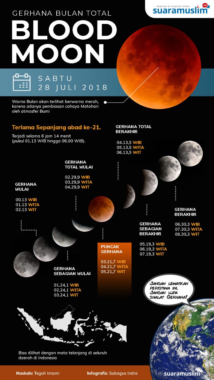 Blood Moon