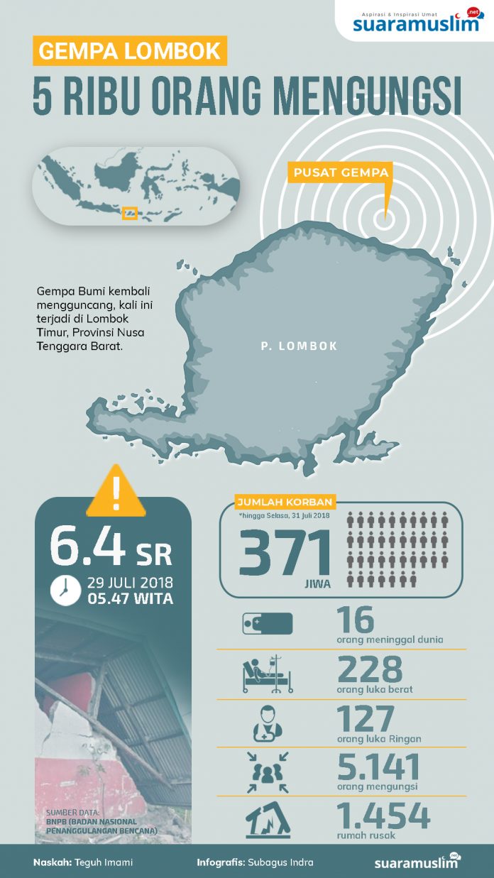 Gempa Lombok Gempa Lombok
