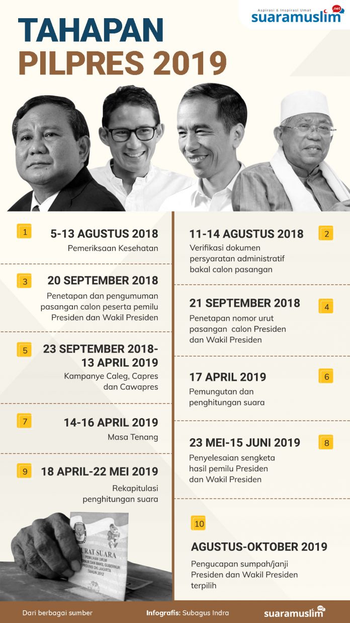 Tahapan Pilpres Tahapan Pilpres