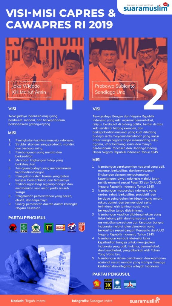 Usung Kemandirian Indonesia, Ini Visi – Misi Calon Presiden RI 2019