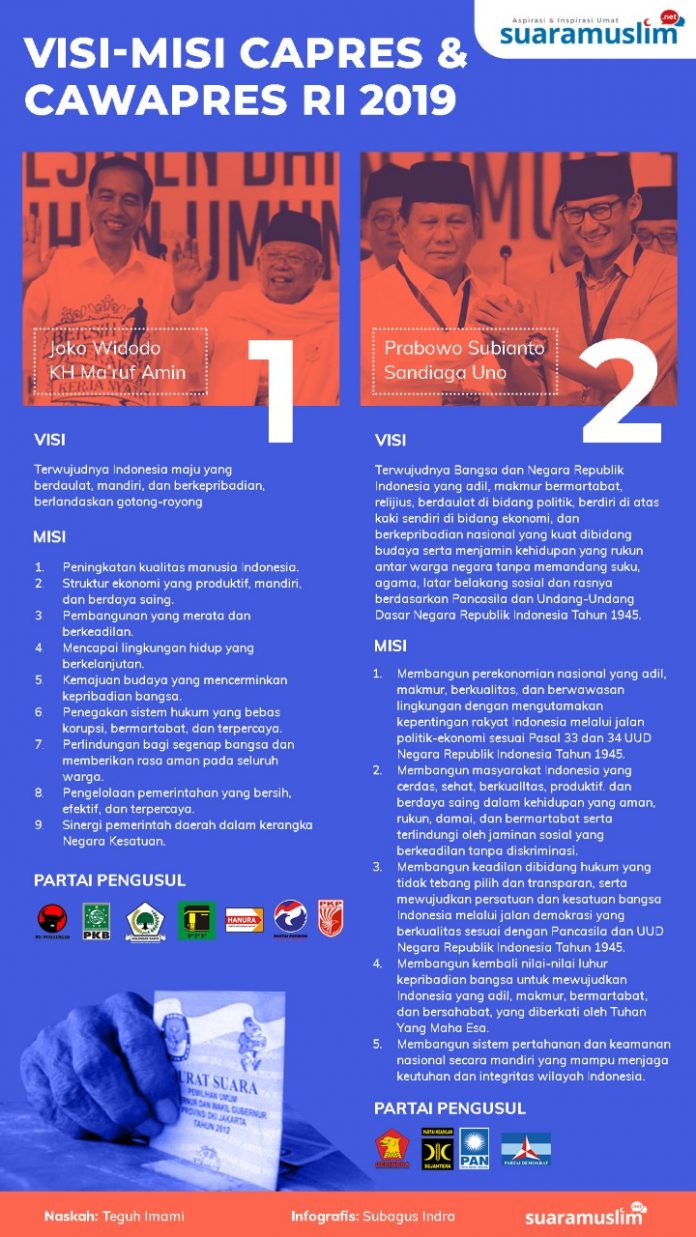 Usung Kemandirian Indonesia, Ini Visi – Misi Calon Presiden RI 2019 Usung Kemandirian Indonesia, Ini Visi – Misi Calon Presiden RI 2019