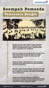 Sumpah Pemuda VS Sumpah Milenial