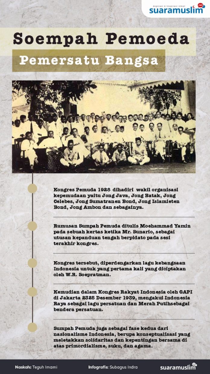 Sumpah Pemuda VS Sumpah Milenial Sumpah Pemuda VS Sumpah Milenial
