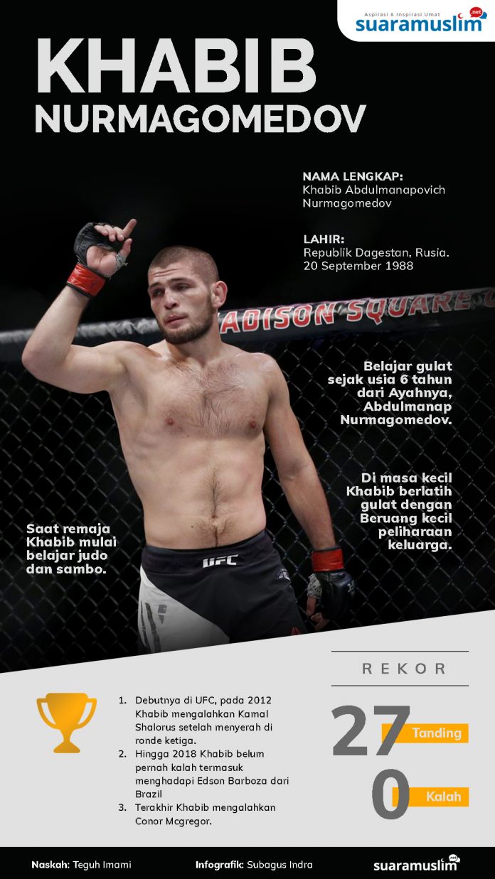Khabib Nurmagomedov Khabib Nurmagomedov