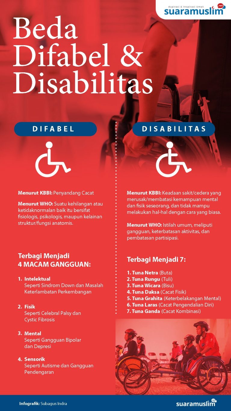 Beda Difabel Dan Disabilitas - Suara Muslim