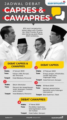 Jadwal Debat Pilpres 2019 - Suara Muslim