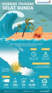 Koban Tsunami Selat Sunda