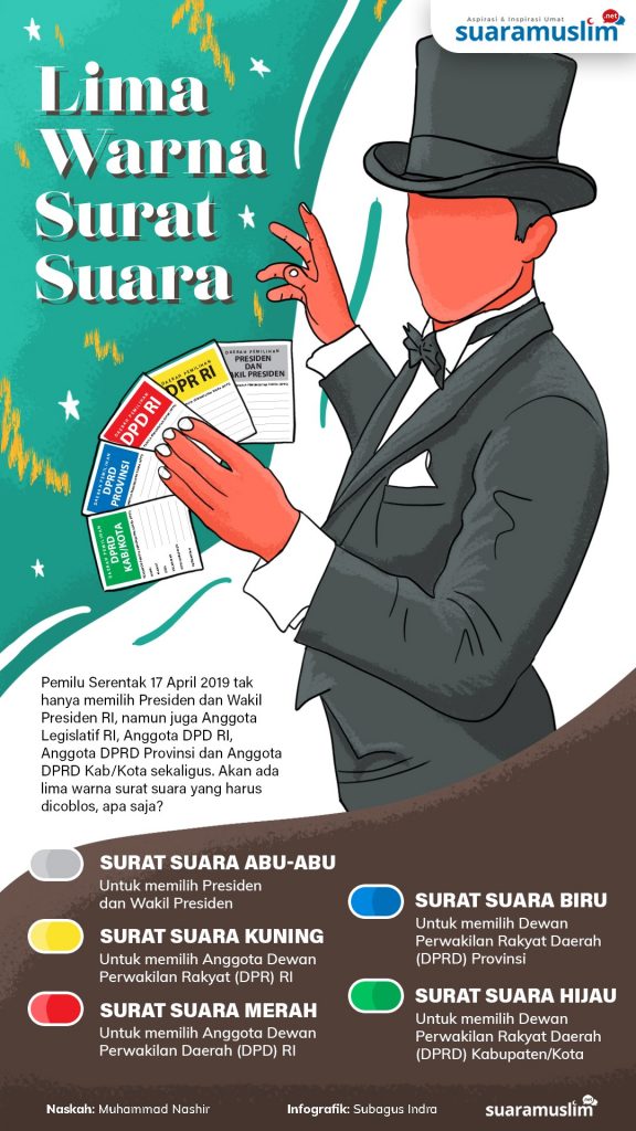 Infografis Surat Suara - Suara Muslim