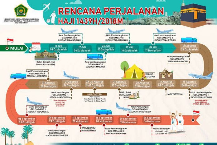 Kemenag Rilis Skema Perjalanan Haji 2019  Suara Muslim