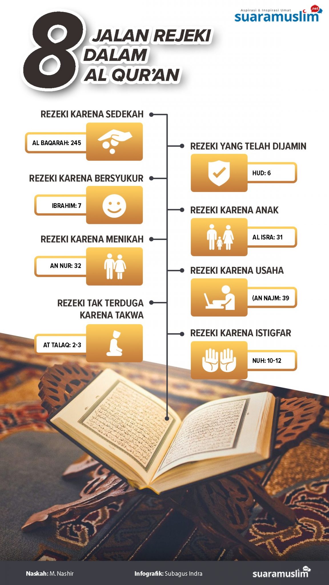 8 Jalan Rezeki Dalam Al Quran Suara Muslim