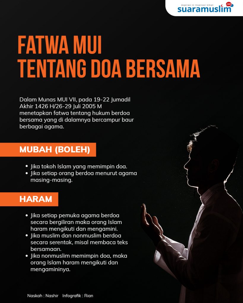 Infografik Fatwa MUI tentang Doa Bersama Beda Agama. 