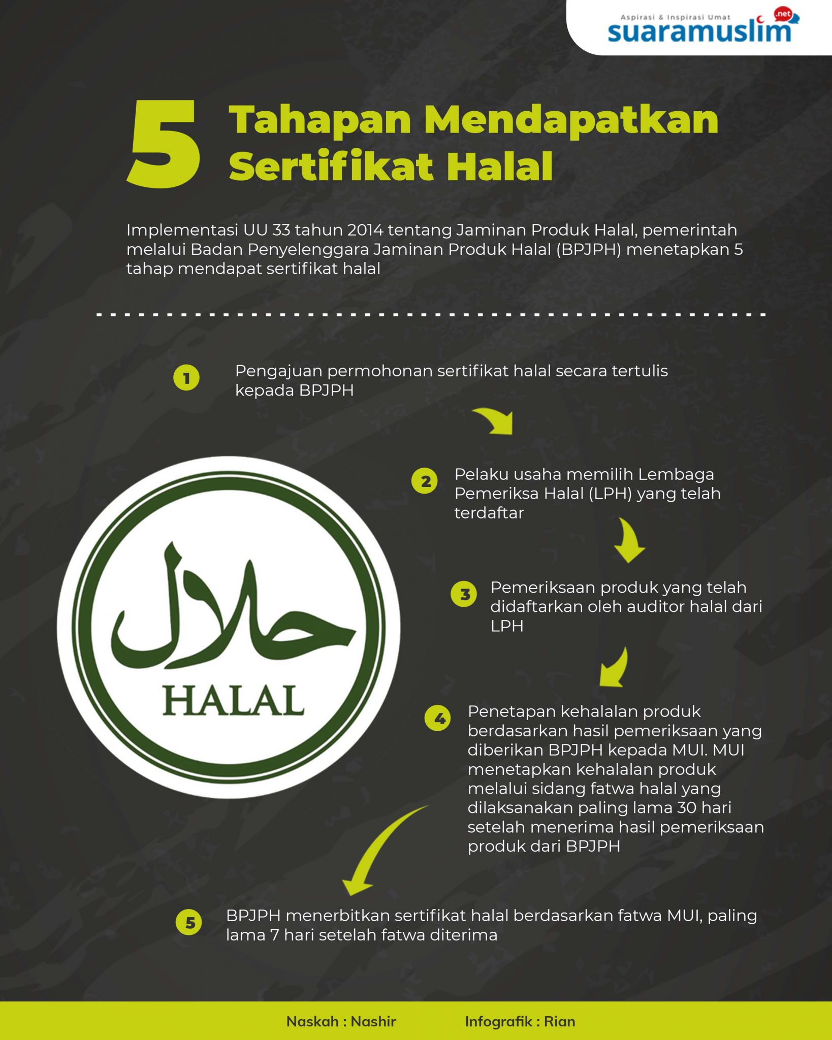 Ini-5-Tahapan-Sertifikasi-Halal-Setelah-Implementasi-UU-Jaminan-Produk
